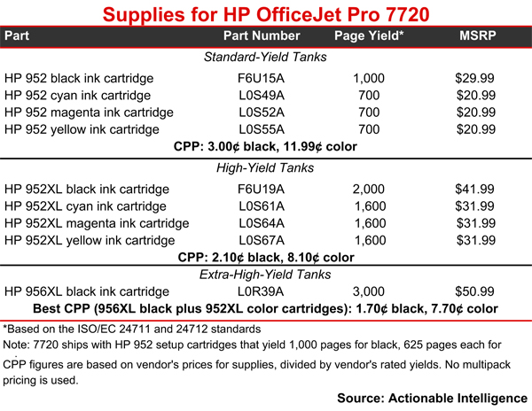 Static Control  HP Rolls Out OfficeJet Pro 7720 and 7730 A3